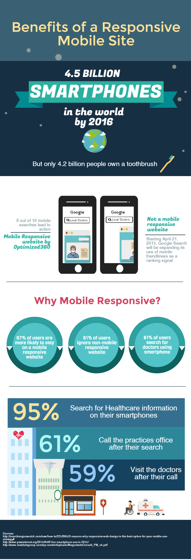 Infographic Detailing The Benefits Of Responsive Websites. Text Available In The Content Of The Post