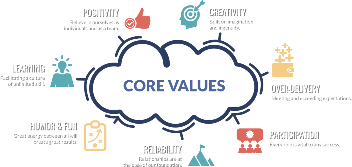 Core-Values.png 360 Icon