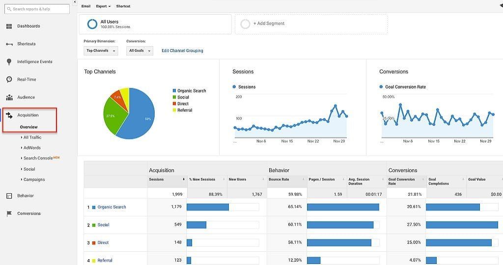 Screen Capture Of Google Analytics Page
