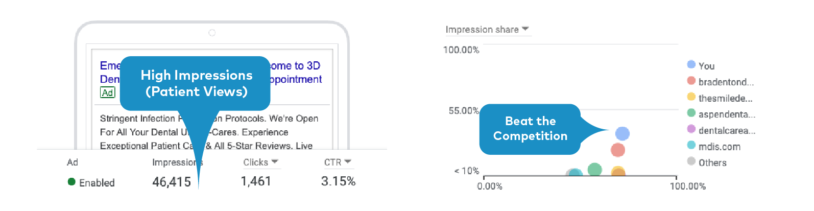 3D Dentistry Ads