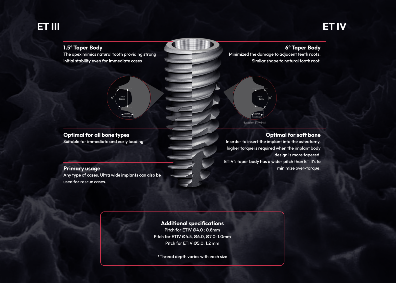 Hiossen Implants